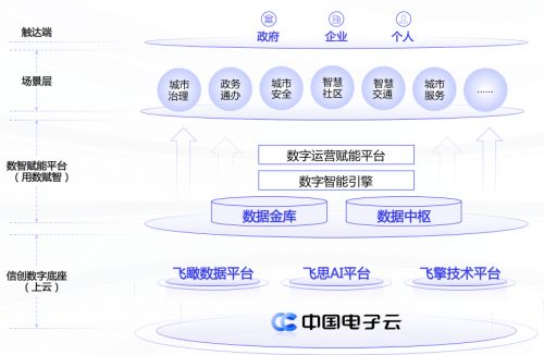 中國系統發布信創數字大腦，以自主架構賦能安全智慧城市建設
