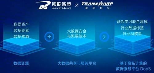 星環科技發布數據安全與流通新品，首創合規體系方法論，加速數字技術服務落地