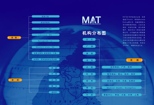 鴻益喜國際 專業企業畫冊設計與策劃，塑造品牌形象新高度