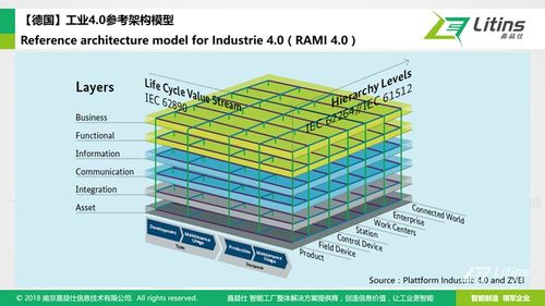 離散智能工廠架構設計與實施路線中的公共關系服務