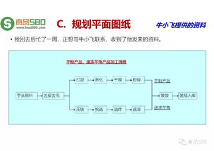 食品工廠規(guī)劃設(shè)計(jì)思路與企業(yè)策劃要點(diǎn)解析